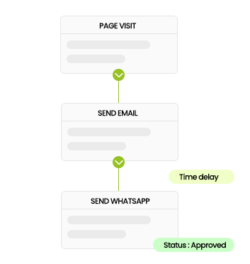 Follow-Ups-and-Status-Automation