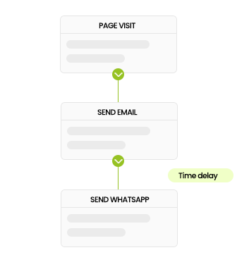 Nurture-Inactive-Leads-Automatically