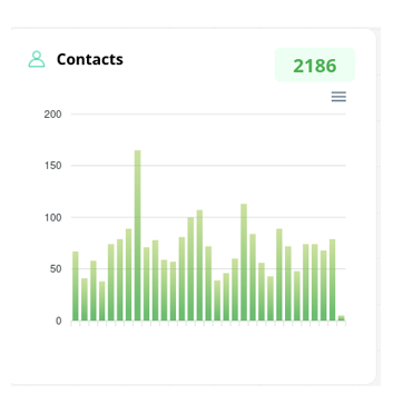 Real-Time-Business-Dashboard