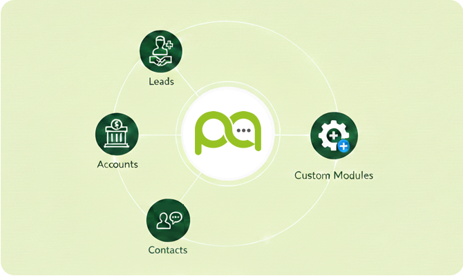 Built-for-Every-Zoho-Module