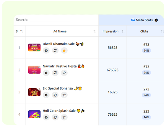 Get-To-Know-Which-Ads-Actually-Perform