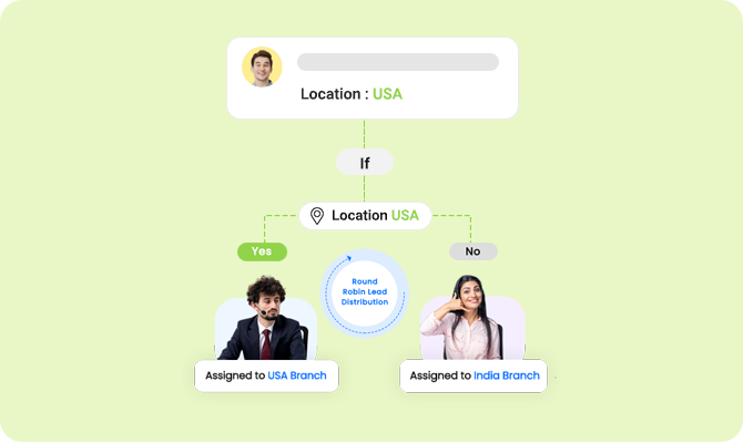 Smart-Lead-Distribution